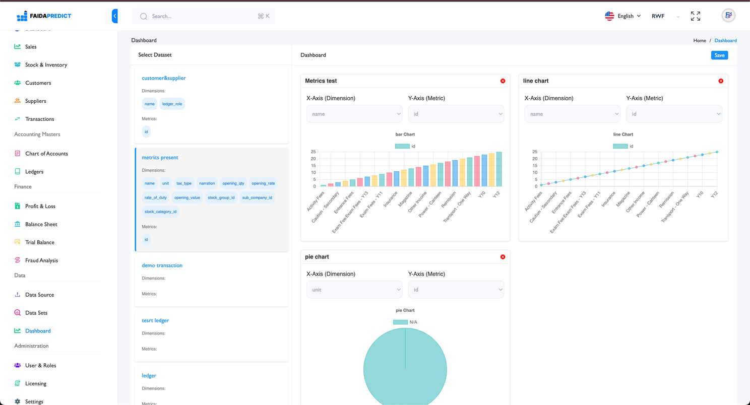 Predictive Analytics Features